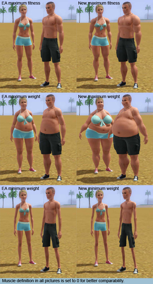 sims 3 fat sims pierde in greutate