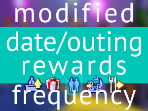Modified Date/Outing Rewards Frequency